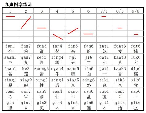 闡粵音|闡字用粤语广东话点读(怎么读)